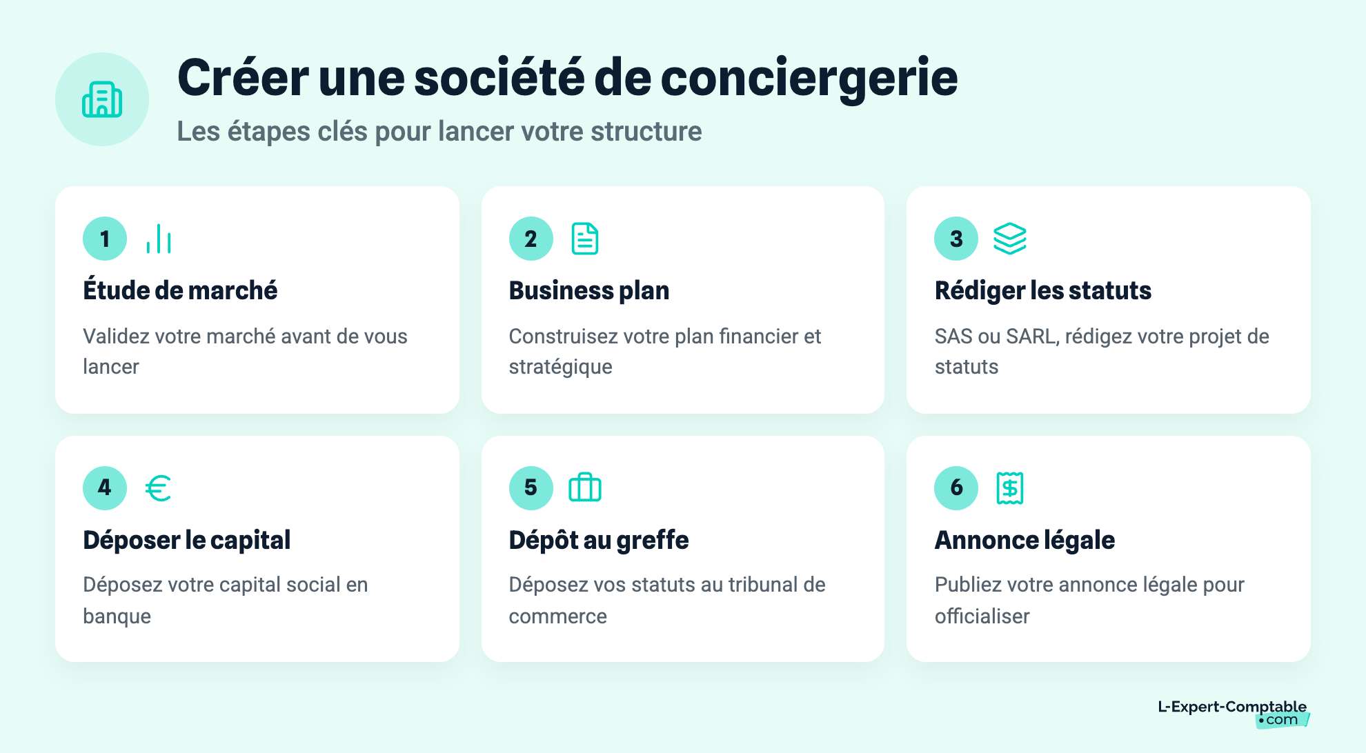 Créer une société de conciergerie
